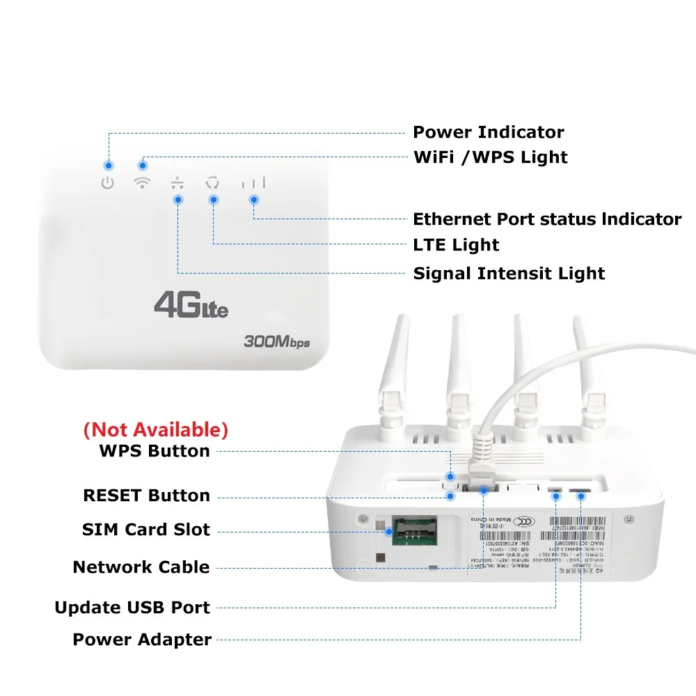 Modemas Routeris 4G su WiFi ir LAN - Image 4