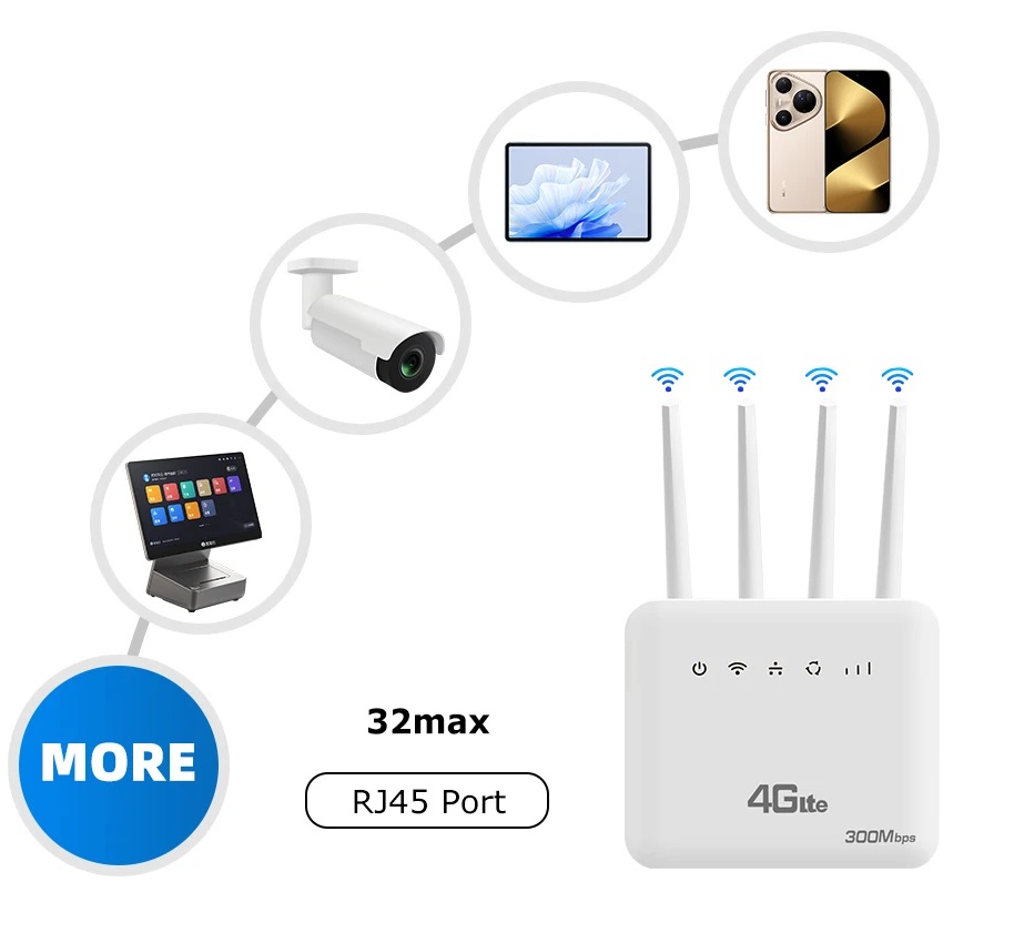 Modemas Routeris 4G su WiFi ir LAN - Image 3