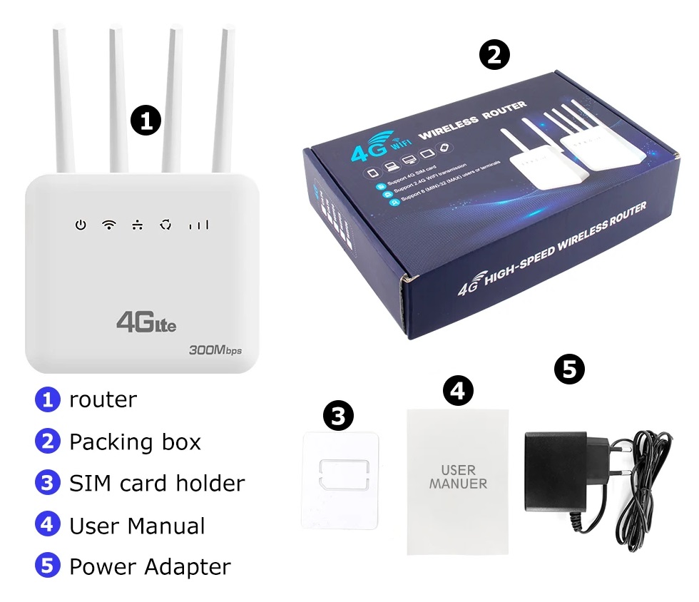 Modemas Routeris 4G su WiFi ir LAN - Image 5