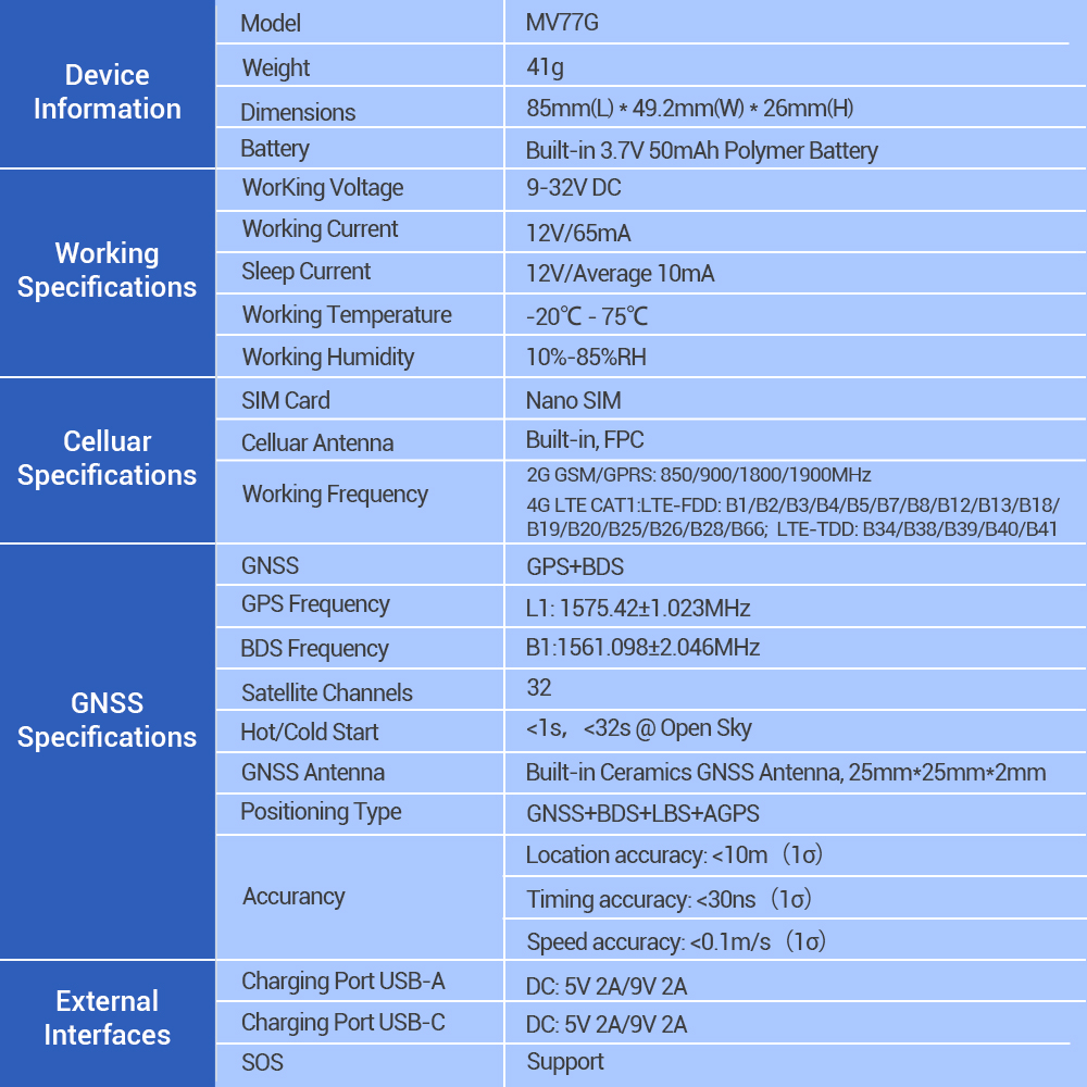GPS seklys, trakeris, blakė usb kroviklyje 4G - Image 8