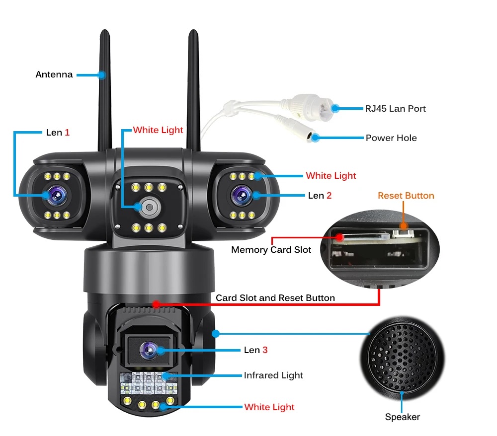 Sekiojanti kamera su Trimis objektyvais ir WiFi 12mp - Image 4