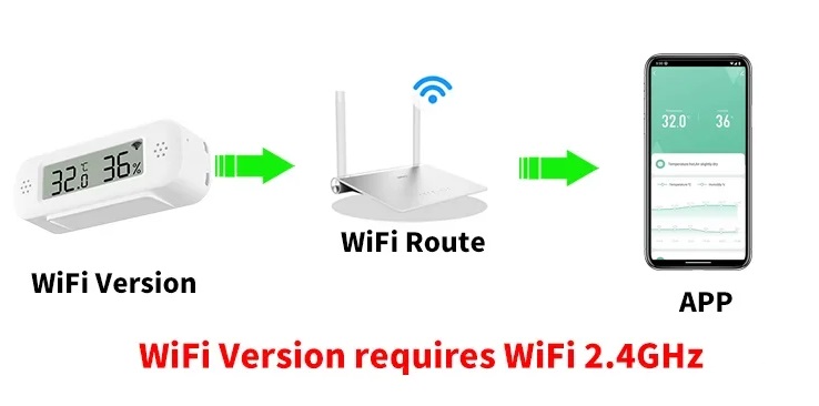 Termometras ir drėgmės jutiklis su wifi - Image 2